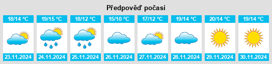 Výhled počasí pro místo La Rinconada na Slunečno.cz