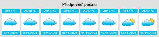 Výhled počasí pro místo La Redondela na Slunečno.cz