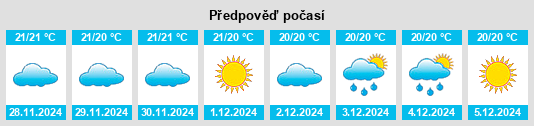 Výhled počasí pro místo La Rajita na Slunečno.cz