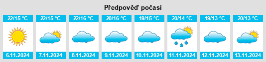 Výhled počasí pro místo La Quintería na Slunečno.cz