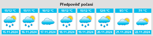 Výhled počasí pro místo La Puerta de Segura na Slunečno.cz