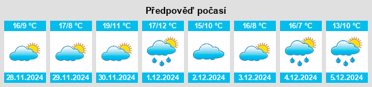 Výhled počasí pro místo La Puebla de Montalbán na Slunečno.cz