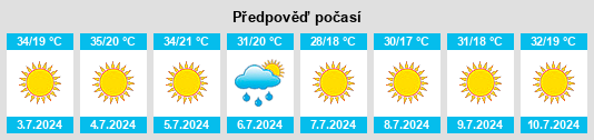 Výhled počasí pro místo La Parra na Slunečno.cz
