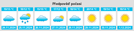 Výhled počasí pro místo La Palma del Condado na Slunečno.cz