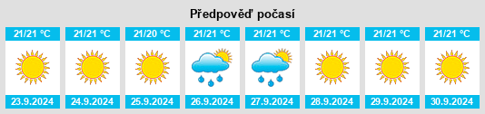 Výhled počasí pro místo La Orotava na Slunečno.cz