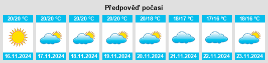 Výhled počasí pro místo La Oliva na Slunečno.cz