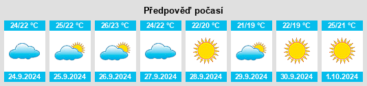 Výhled počasí pro místo la Nucia na Slunečno.cz