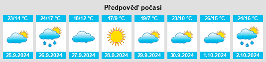 Výhled počasí pro místo Landete na Slunečno.cz