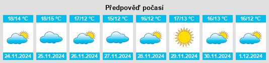 Výhled počasí pro místo La Murta na Slunečno.cz