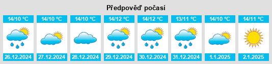 Výhled počasí pro místo La Murada na Slunečno.cz