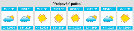 Výhled počasí pro místo La Matanza de Acentejo na Slunečno.cz