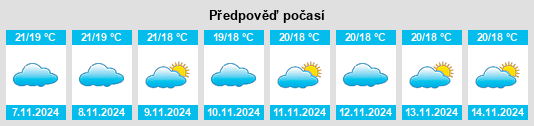 Výhled počasí pro místo La Línea de la Concepción na Slunečno.cz