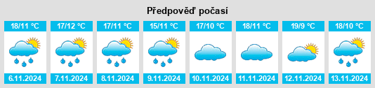 Výhled počasí pro místo La Iruela na Slunečno.cz