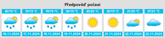 Výhled počasí pro místo La Hoya na Slunečno.cz