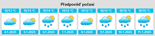 Výhled počasí pro místo La Herradura na Slunečno.cz