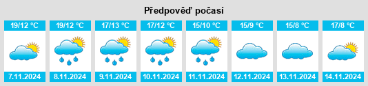 Výhled počasí pro místo La Gineta na Slunečno.cz