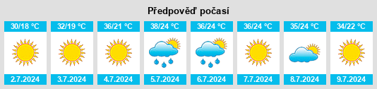 Výhled počasí pro místo Lagartera na Slunečno.cz