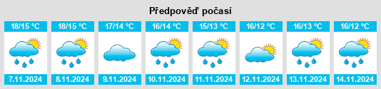 Výhled počasí pro místo La Garapacha na Slunečno.cz