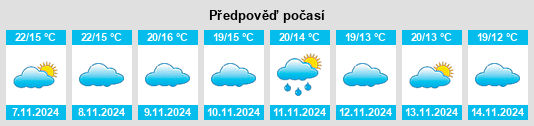 Výhled počasí pro místo La Estación na Slunečno.cz