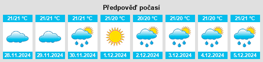 Výhled počasí pro místo La Cuesta na Slunečno.cz