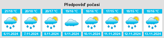 Výhled počasí pro místo La Cañada na Slunečno.cz