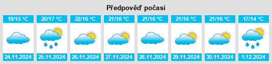 Výhled počasí pro místo La Atalaya na Slunečno.cz