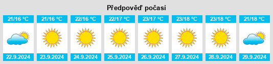 Výhled počasí pro místo Jubrique na Slunečno.cz