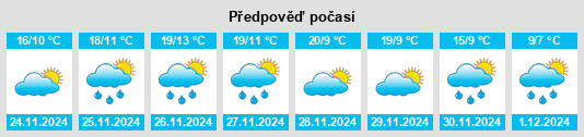 Výhled počasí pro místo Jorquera na Slunečno.cz