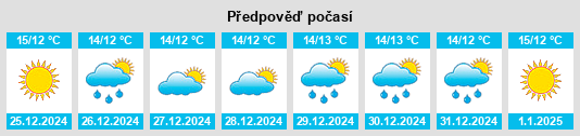 Výhled počasí pro místo Jordana na Slunečno.cz