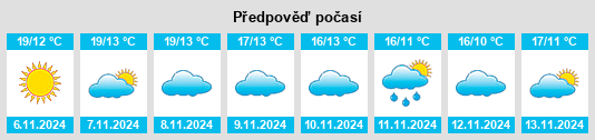 Výhled počasí pro místo Jódar na Slunečno.cz