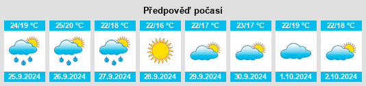 Výhled počasí pro místo Jauja na Slunečno.cz