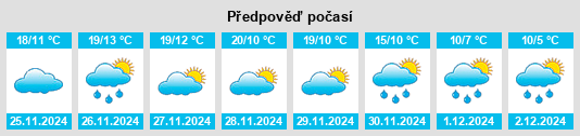 Výhled počasí pro místo Jarafuel na Slunečno.cz