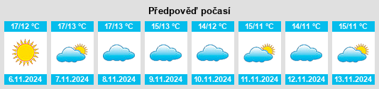 Výhled počasí pro místo Iznalloz na Slunečno.cz