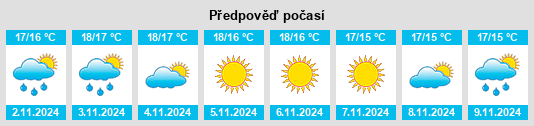 Výhled počasí pro místo Ítrabo na Slunečno.cz