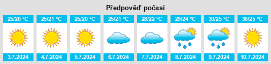 Výhled počasí pro místo Istán na Slunečno.cz
