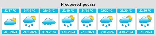 Výhled počasí pro místo Istán na Slunečno.cz