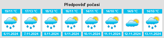 Výhled počasí pro místo Iniesta na Slunečno.cz