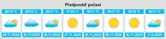 Výhled počasí pro místo Ibiza na Slunečno.cz