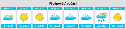 Výhled počasí pro místo Ibi na Slunečno.cz