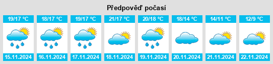 Výhled počasí pro místo Hurchillo na Slunečno.cz