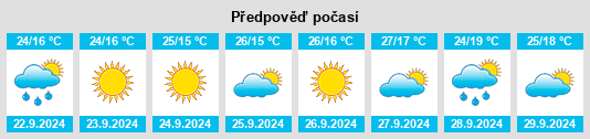 Výhled počasí pro místo Huesa na Slunečno.cz