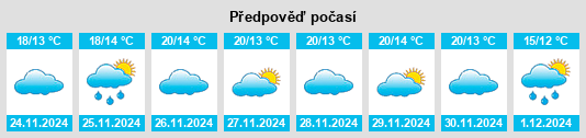 Výhled počasí pro místo Huertas de Medialegua na Slunečno.cz