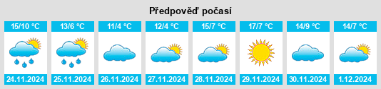 Výhled počasí pro místo Huertas de Ánimas na Slunečno.cz