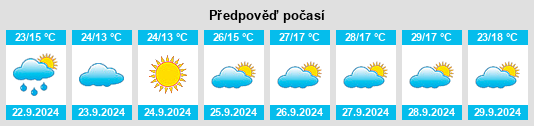 Výhled počasí pro místo Huerta de Valdecarábanos na Slunečno.cz