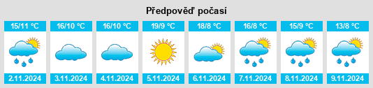 Výhled počasí pro místo Huerta de la Obispalía na Slunečno.cz