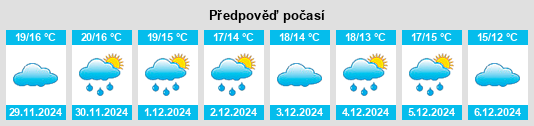 Výhled počasí pro místo Huelva na Slunečno.cz