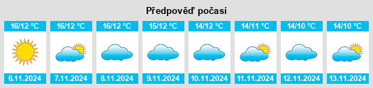 Výhled počasí pro místo Huélago na Slunečno.cz