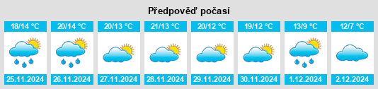 Výhled počasí pro místo Hornos na Slunečno.cz