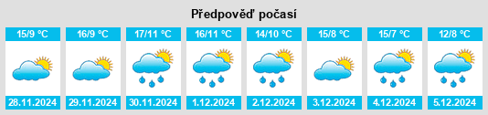 Výhled počasí pro místo Hornachos na Slunečno.cz