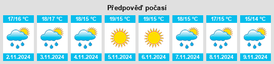 Výhled počasí pro místo Hondón de los Frailes na Slunečno.cz